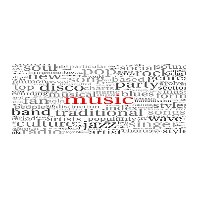 Foto obraz szkło akryl Gatunki muzyczne